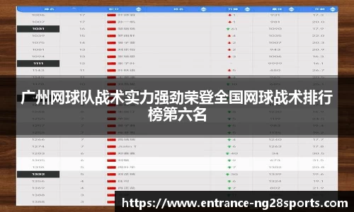广州网球队战术实力强劲荣登全国网球战术排行榜第六名